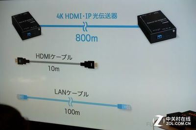 融合光与影 富士施乐4K及音频数据光传输系统探索未来通信新边界