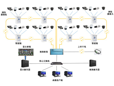 破解智慧城市安防高运维困局 聚焦数据传输设备的优化路径