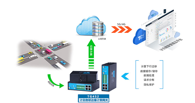 边缘网关 5G/4G高速低延时智能网关的数据传输新引擎