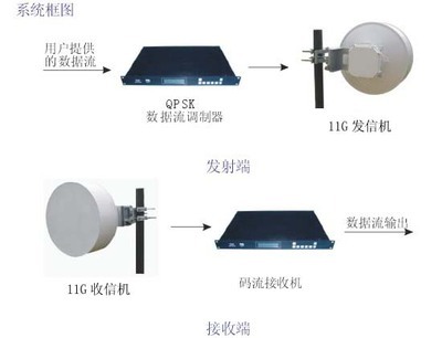点对点数据流传输设备 | 桂林明科数字微波传输方案助力高效通信